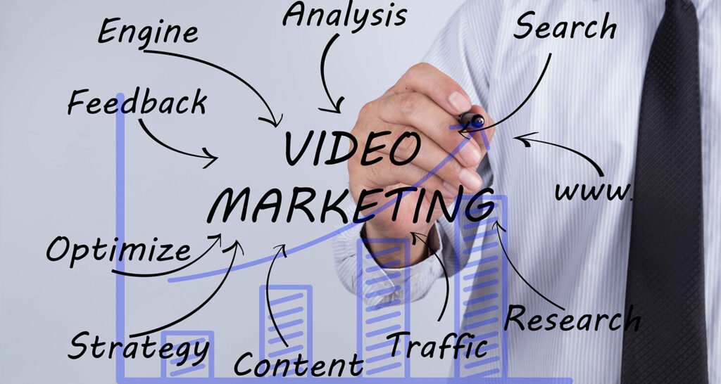 Video Marketing Success Chart